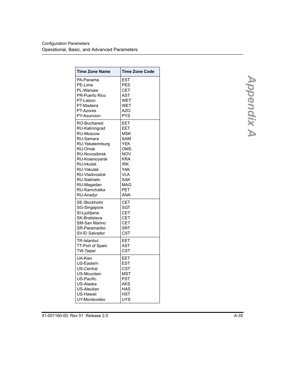 Appendix a | Aastra Telecom SISIP 57I CT User Manual | Page 377 / 602