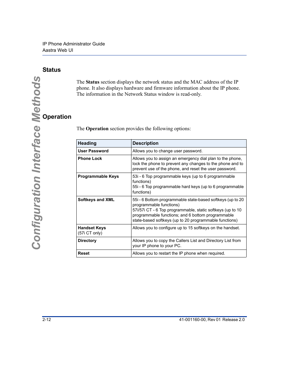 Status, Operation, Status -12 | Operation -12, Configuration interface methods | Aastra Telecom SISIP 57I CT User Manual | Page 38 / 602