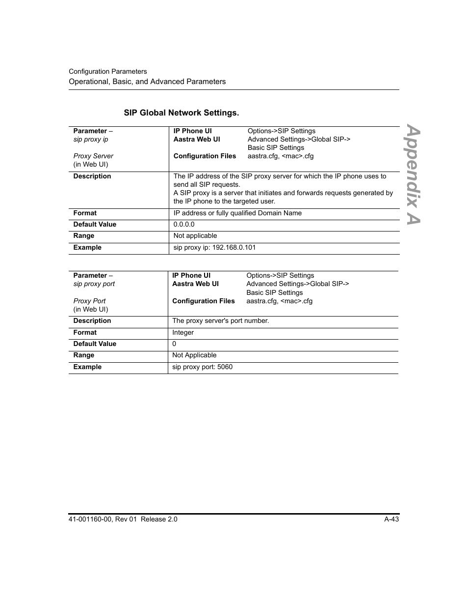 Sip global network settings, Appendix a | Aastra Telecom SISIP 57I CT User Manual | Page 385 / 602