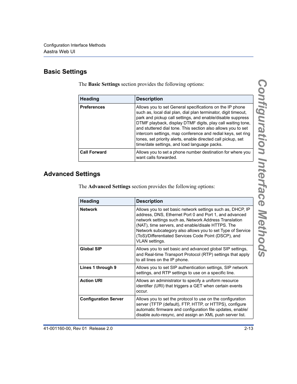 Basic settings, Advanced settings, Basic settings -13 | Advanced settings -13, Configuration interface methods | Aastra Telecom SISIP 57I CT User Manual | Page 39 / 602