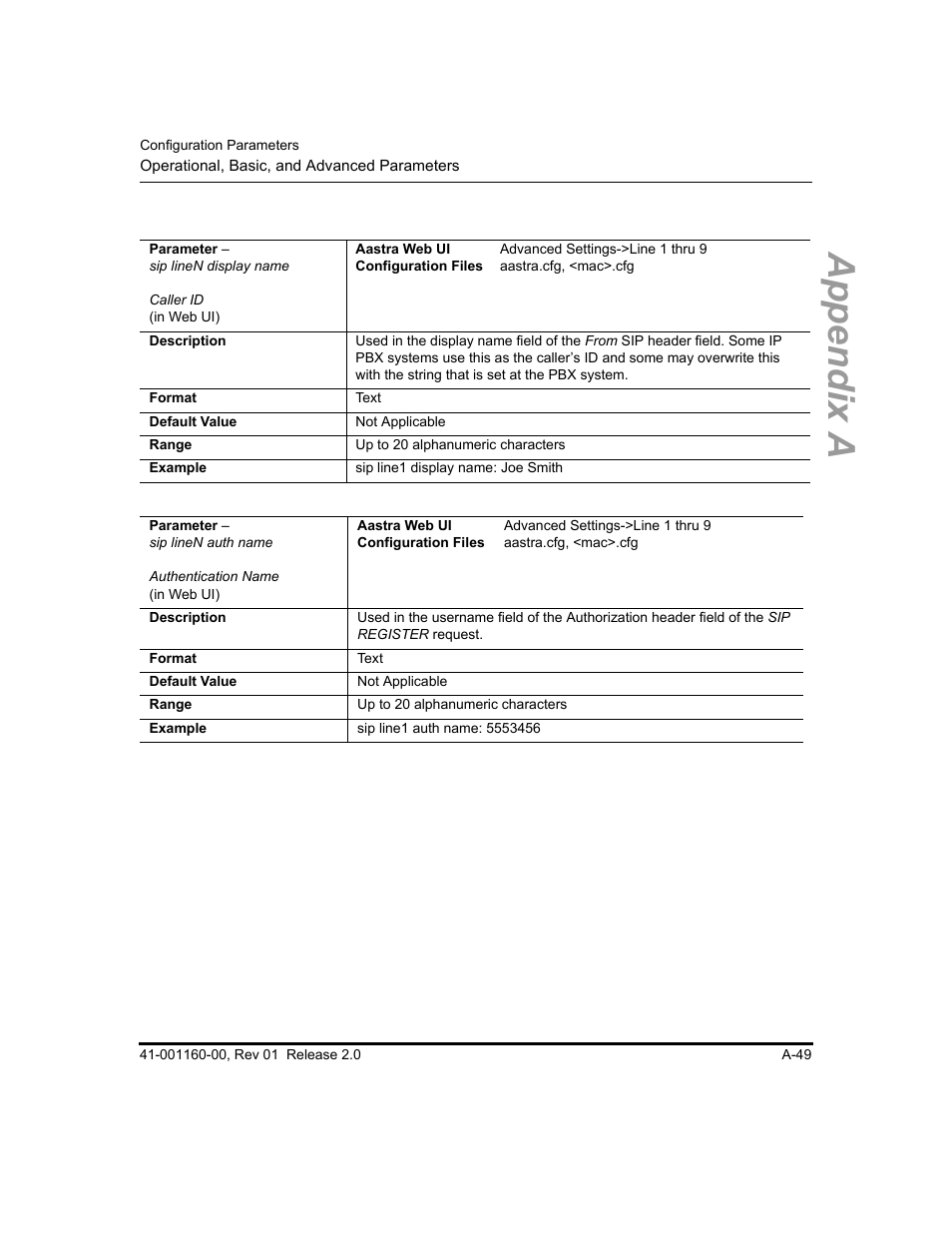 Appendix a | Aastra Telecom SISIP 57I CT User Manual | Page 391 / 602