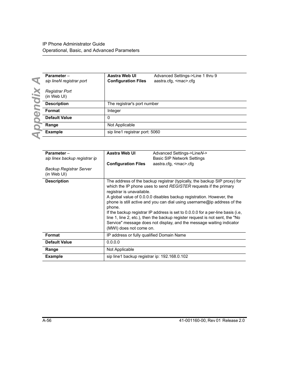 Appendix a | Aastra Telecom SISIP 57I CT User Manual | Page 398 / 602