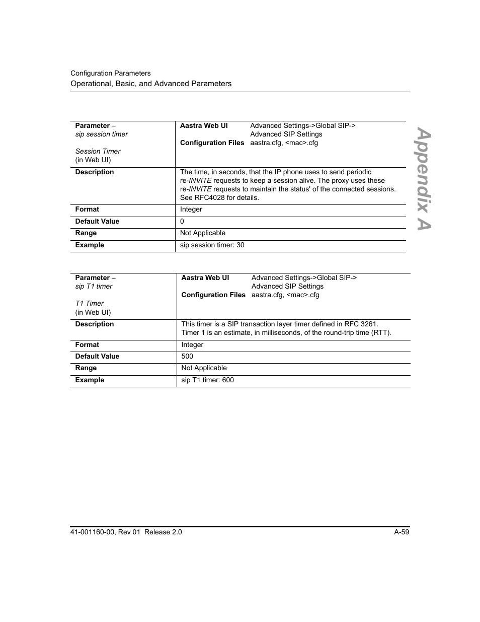 Appendix a | Aastra Telecom SISIP 57I CT User Manual | Page 401 / 602