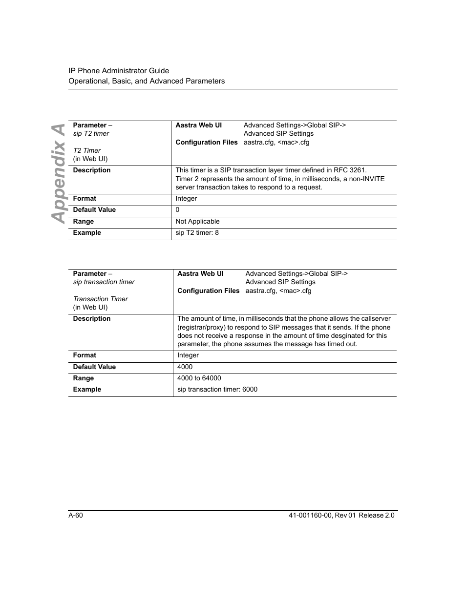 Appendix a | Aastra Telecom SISIP 57I CT User Manual | Page 402 / 602