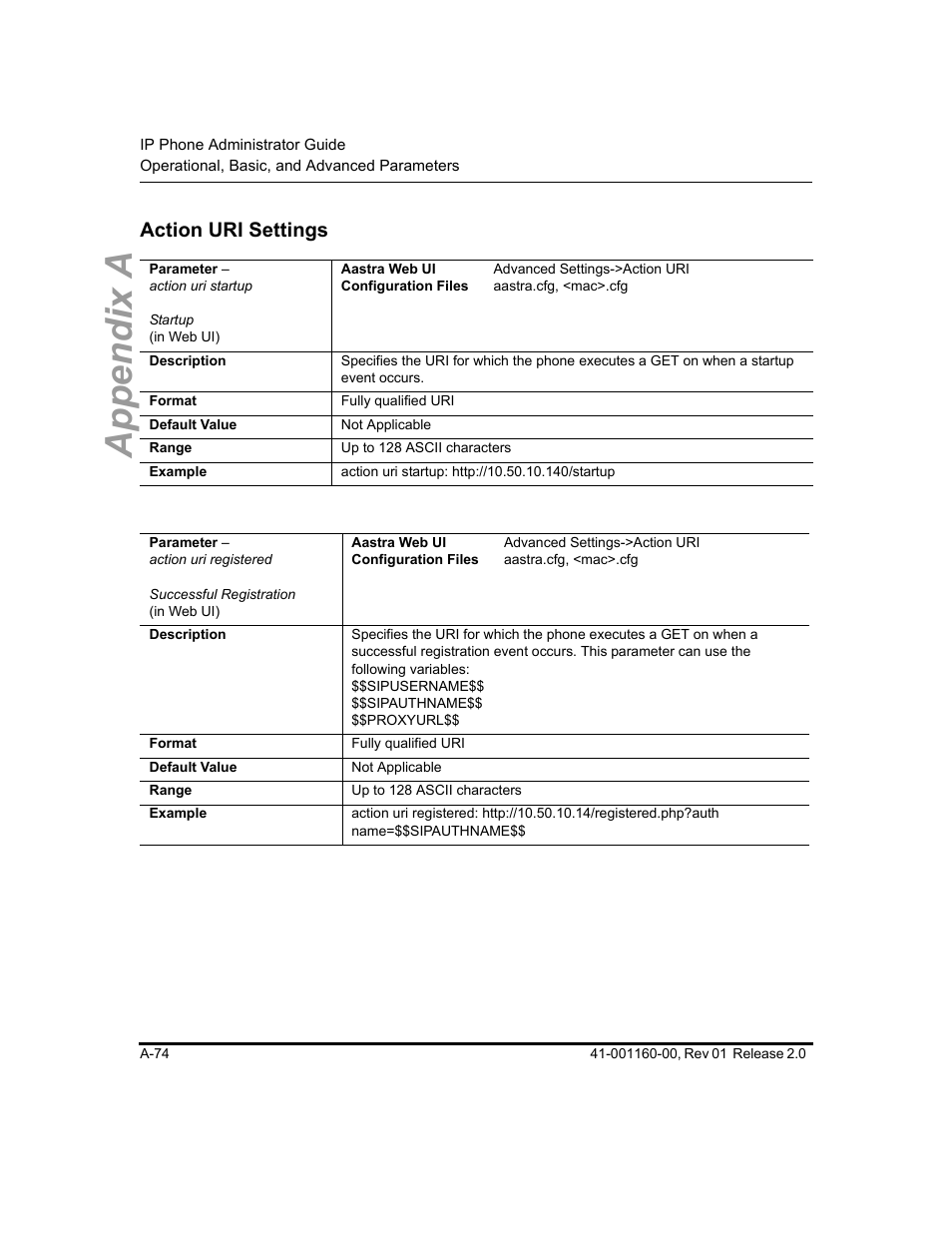 Action uri settings, Appendix a | Aastra Telecom SISIP 57I CT User Manual | Page 416 / 602