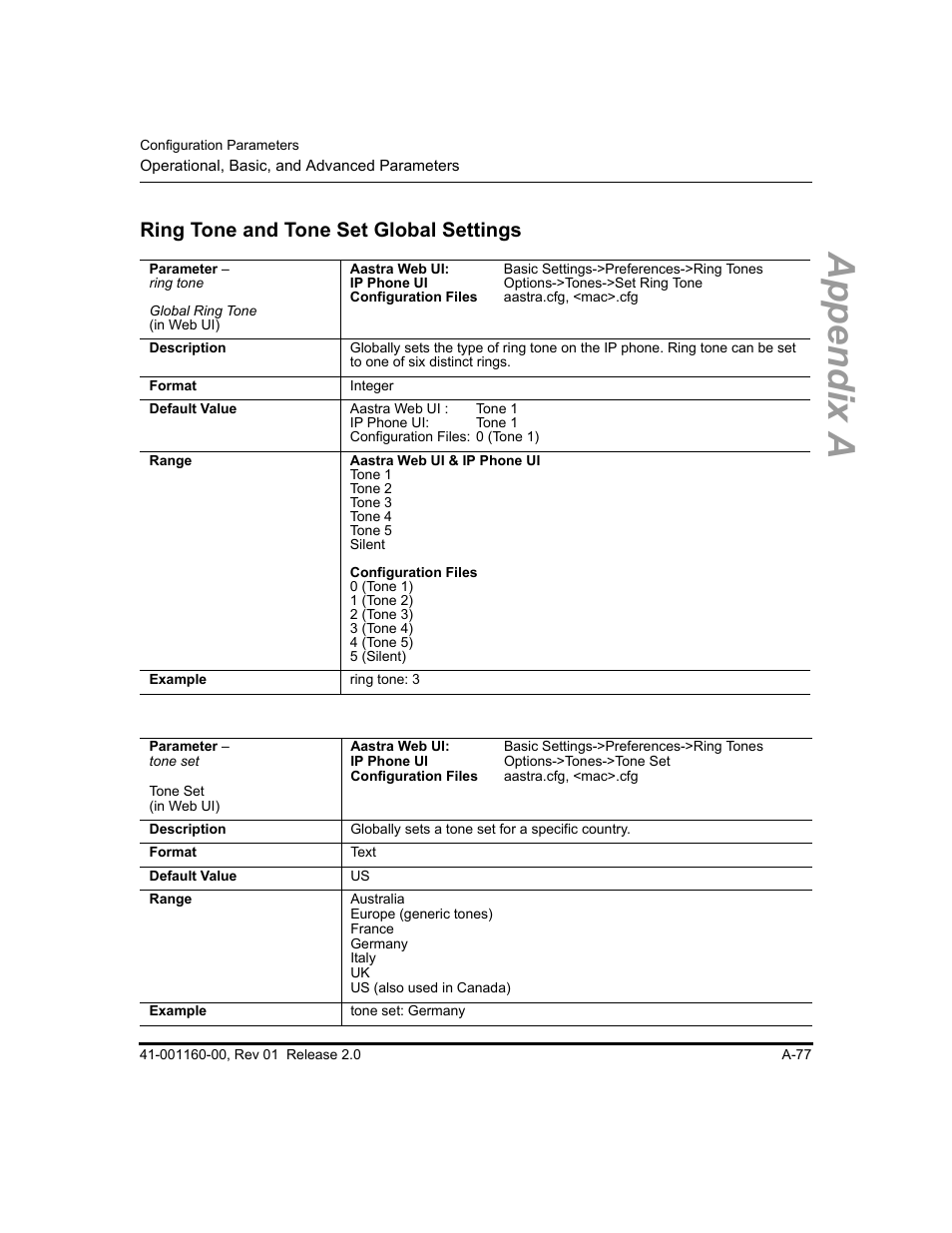 Ring tone and tone set global settings, Appendix a | Aastra Telecom SISIP 57I CT User Manual | Page 419 / 602