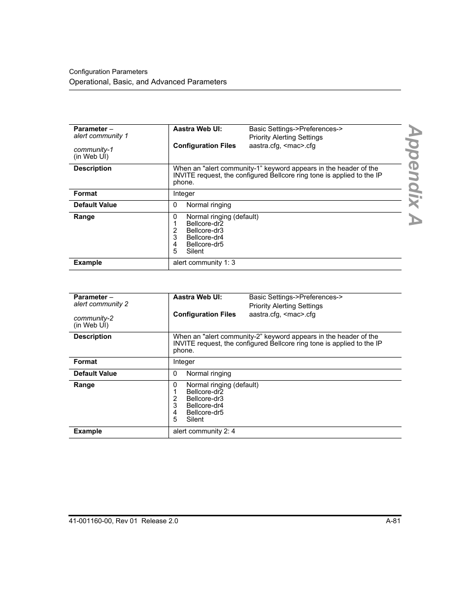 Appendix a | Aastra Telecom SISIP 57I CT User Manual | Page 423 / 602