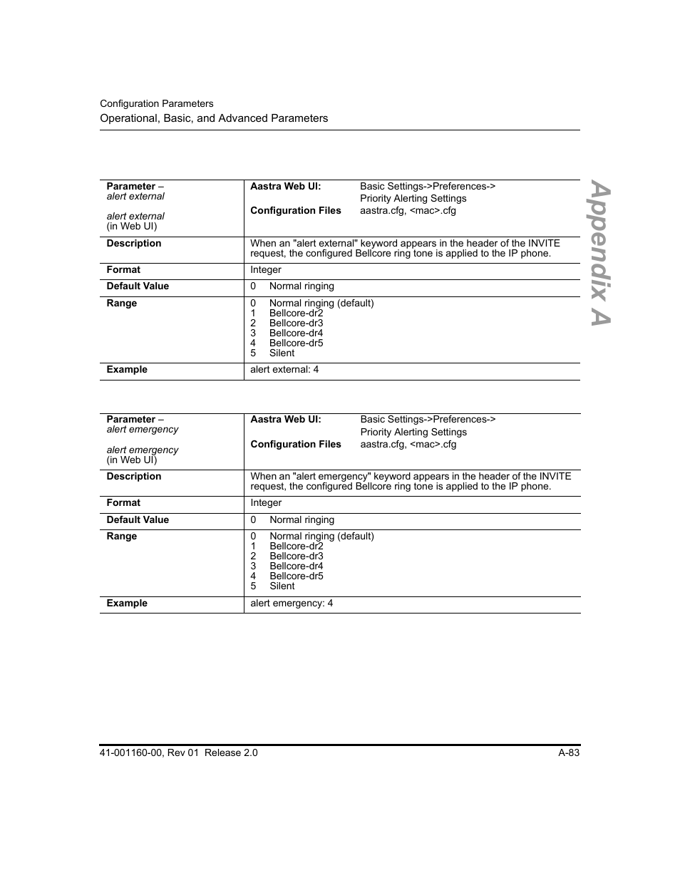 Appendix a | Aastra Telecom SISIP 57I CT User Manual | Page 425 / 602