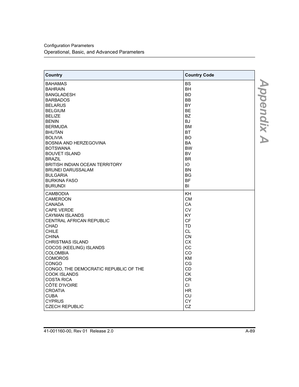 Appendix a | Aastra Telecom SISIP 57I CT User Manual | Page 431 / 602