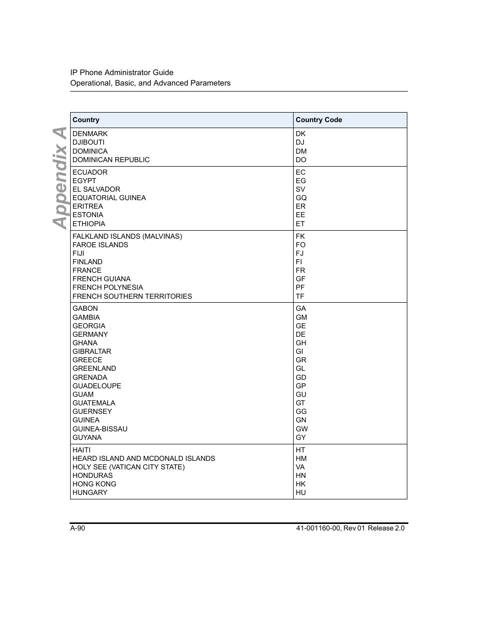 Appendix a | Aastra Telecom SISIP 57I CT User Manual | Page 432 / 602