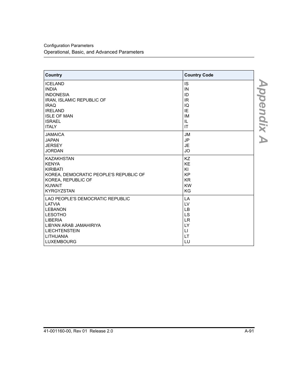Appendix a | Aastra Telecom SISIP 57I CT User Manual | Page 433 / 602