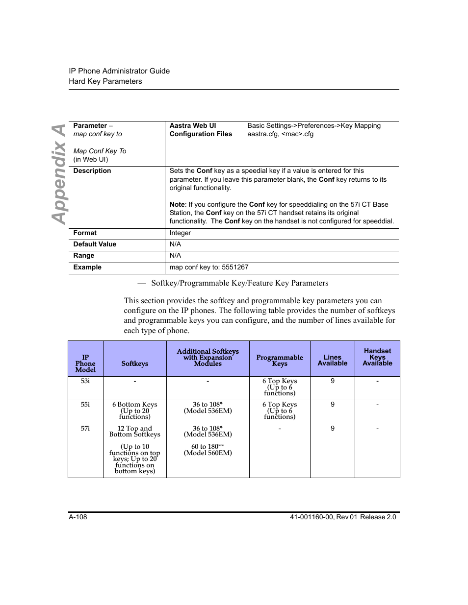 Softkey/programmable key/feature key parameters, Softkey, Programmable key/feature key parameters | Appendix a | Aastra Telecom SISIP 57I CT User Manual | Page 450 / 602