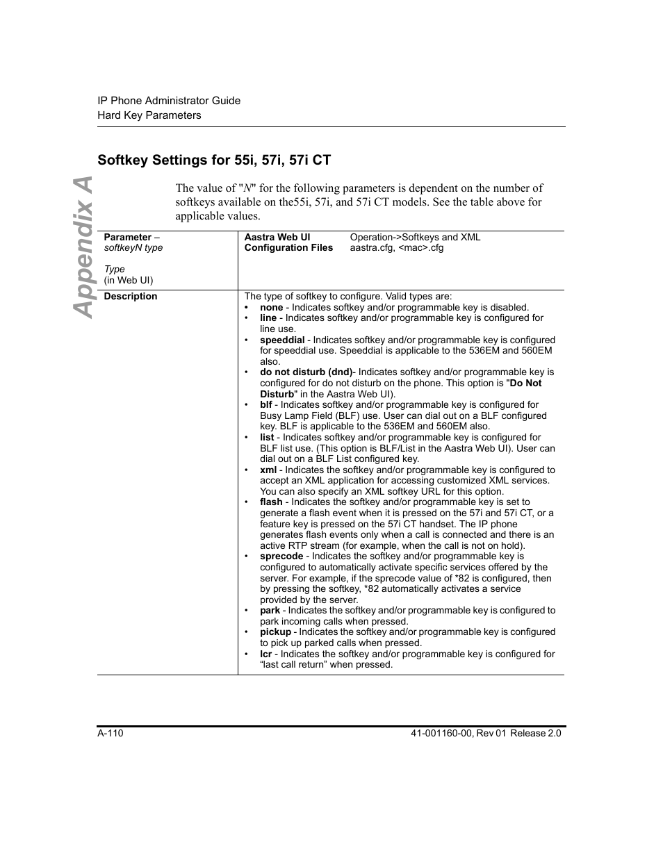 Softkey settings for 55i, 57i, 57i ct, Section, Appendix a | Aastra Telecom SISIP 57I CT User Manual | Page 452 / 602
