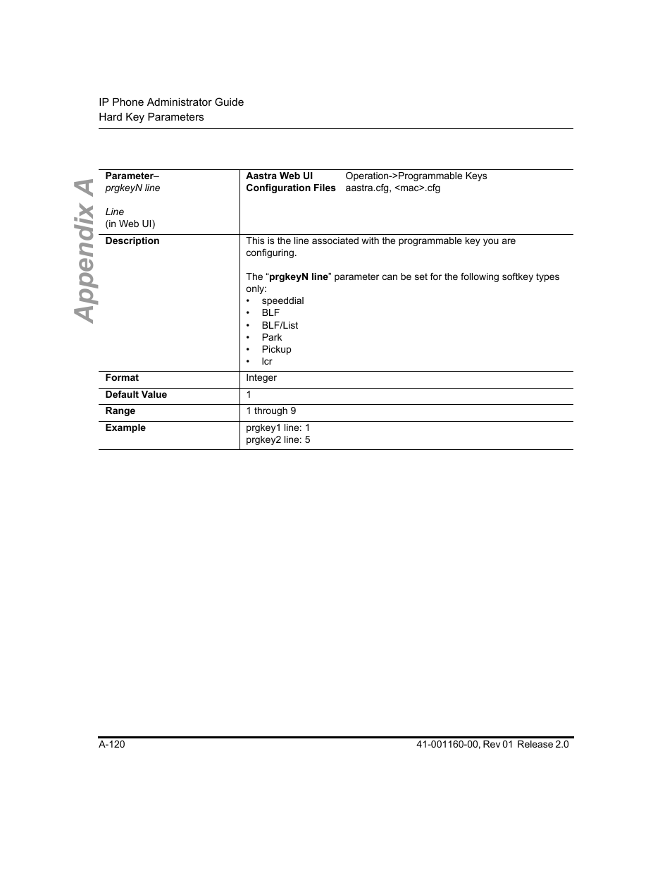 Appendix a | Aastra Telecom SISIP 57I CT User Manual | Page 462 / 602