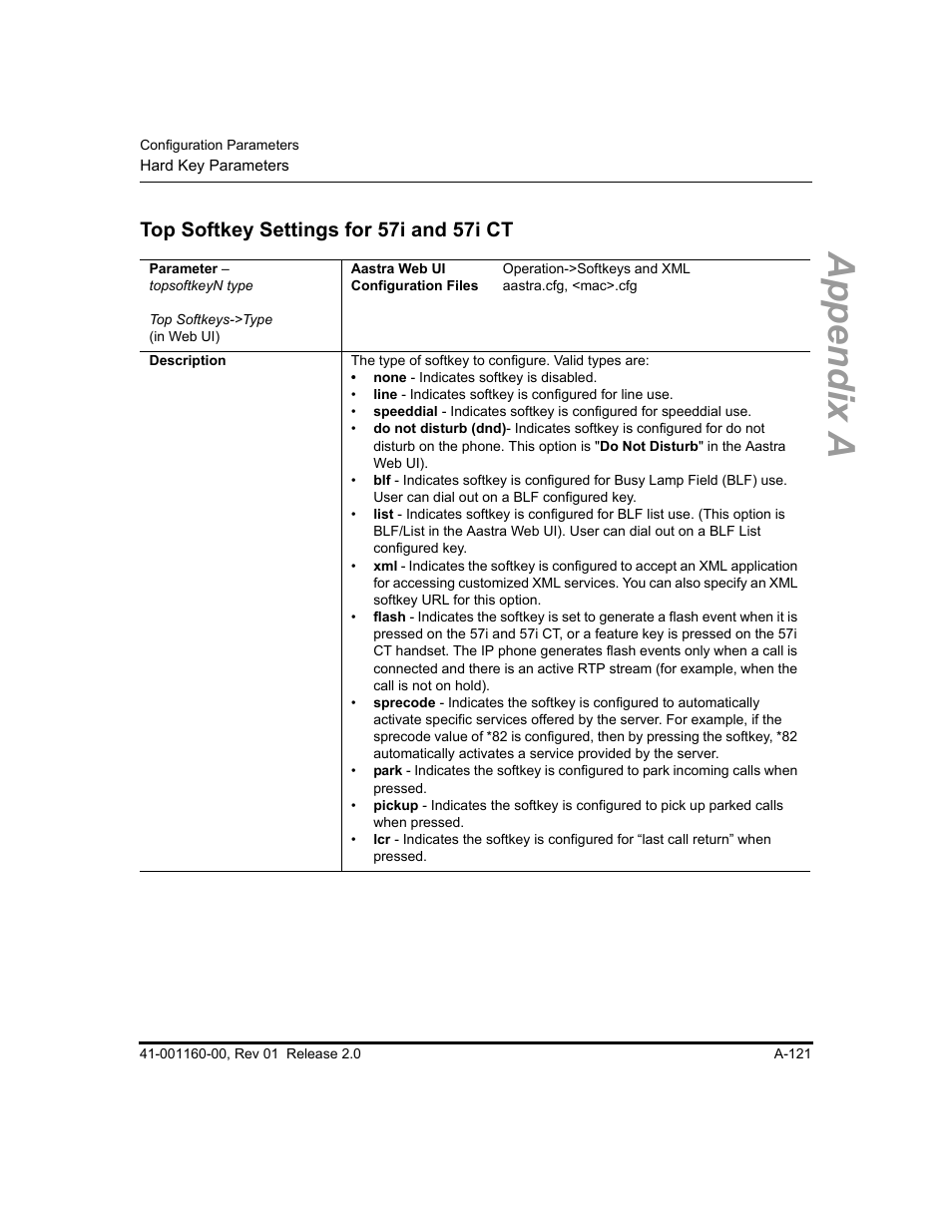 Top softkey settings for 57i and 57i ct, Appendix a | Aastra Telecom SISIP 57I CT User Manual | Page 463 / 602