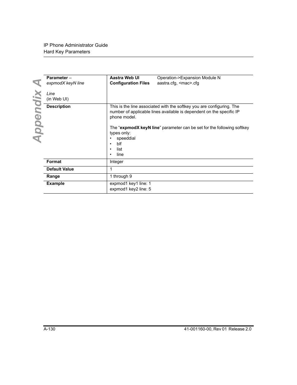 Appendix a | Aastra Telecom SISIP 57I CT User Manual | Page 472 / 602