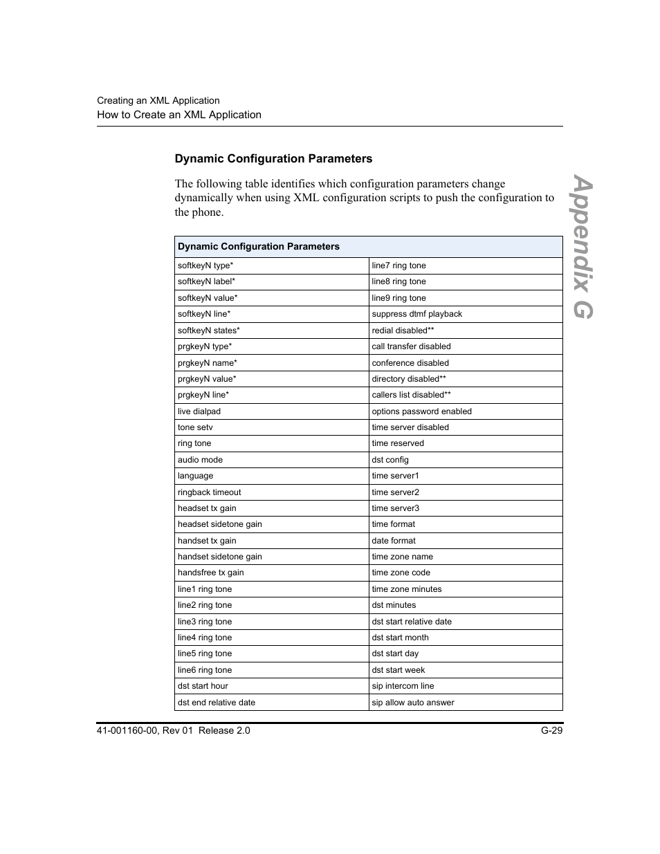 Dynamic configuration parameters, Appendix g | Aastra Telecom SISIP 57I CT User Manual | Page 569 / 602