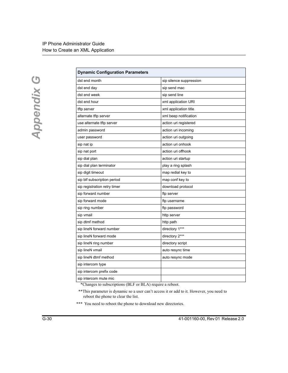 Appendix g | Aastra Telecom SISIP 57I CT User Manual | Page 570 / 602