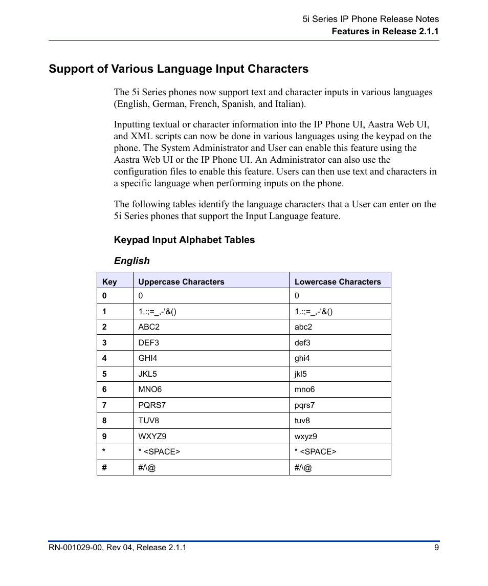 Support of various language input characters, Keypad input alphabet tables | Aastra Telecom 57I CT User Manual | Page 13 / 40
