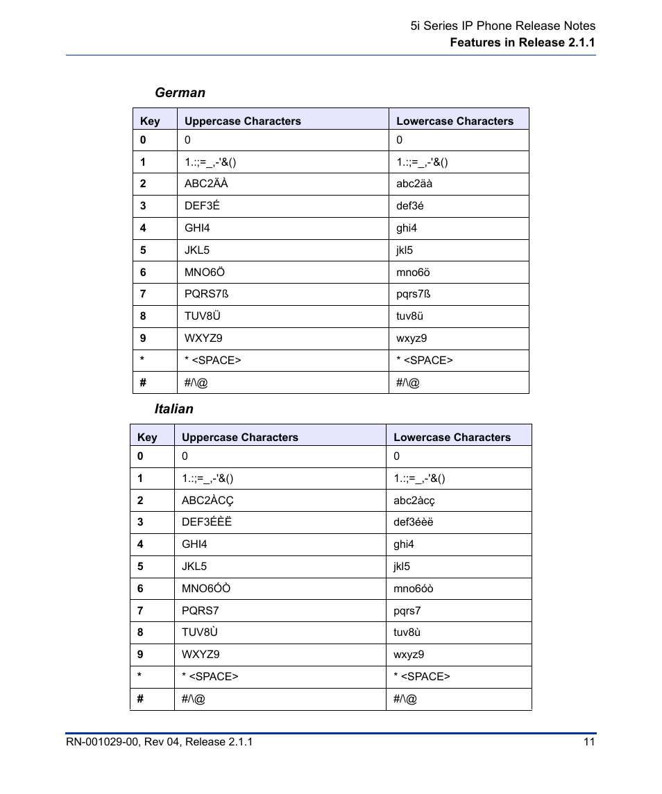 German italian | Aastra Telecom 57I CT User Manual | Page 15 / 40