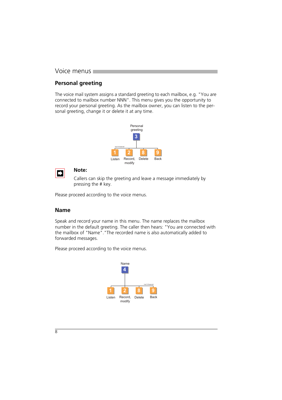 Personal greeting, Name, Voice menus | Aastra Telecom AVS 5150 User Manual | Page 11 / 20
