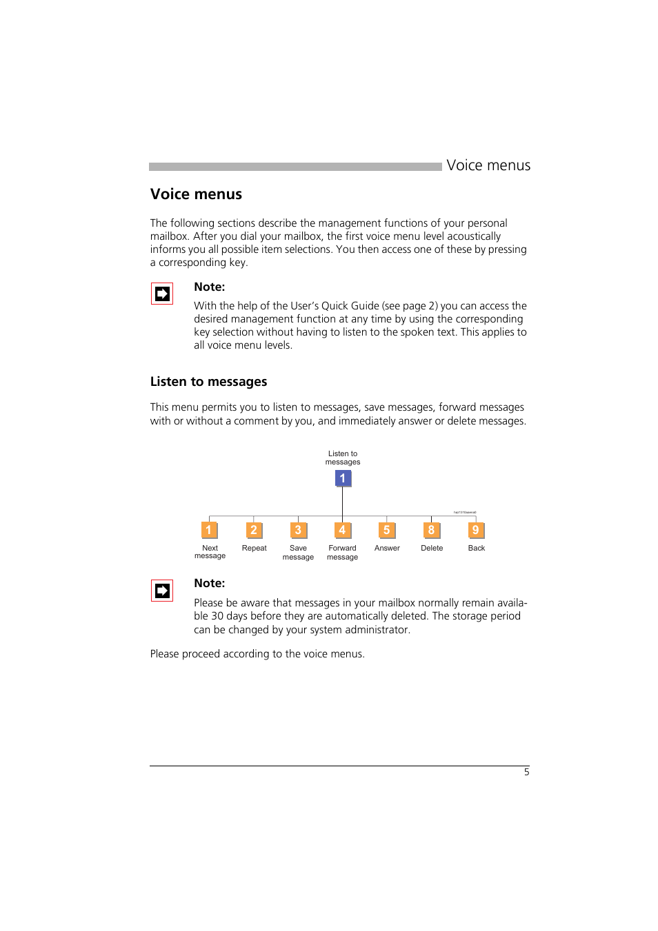 Voice menus, Listen to messages | Aastra Telecom AVS 5150 User Manual | Page 8 / 20