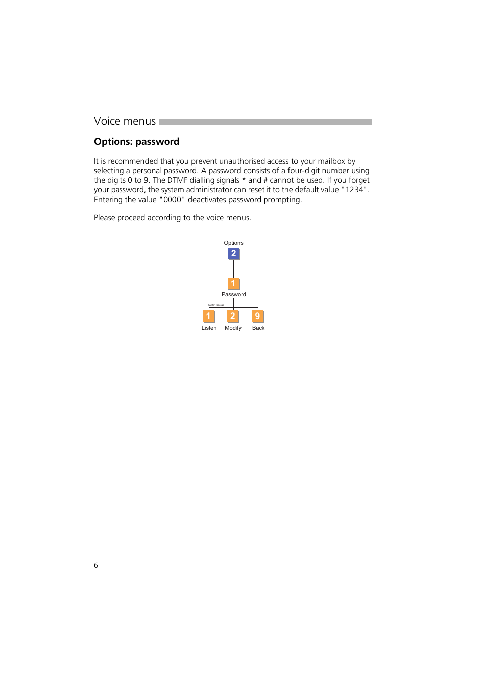 Options: password, Voice menus | Aastra Telecom AVS 5150 User Manual | Page 9 / 20