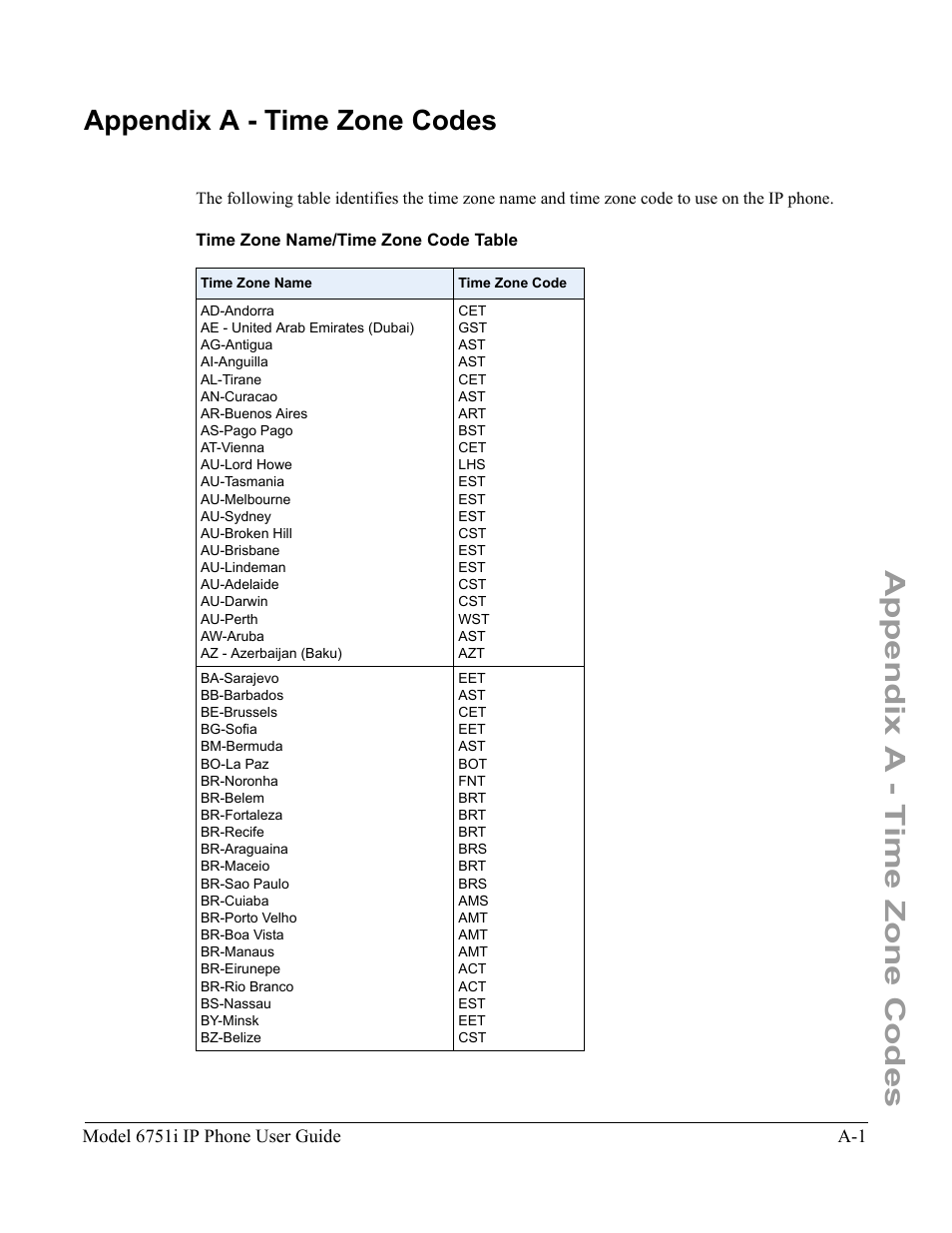 Appendix a - time zone codes, Time zone name/time zone code table | Aastra Telecom 6751I User Manual | Page 121 / 128