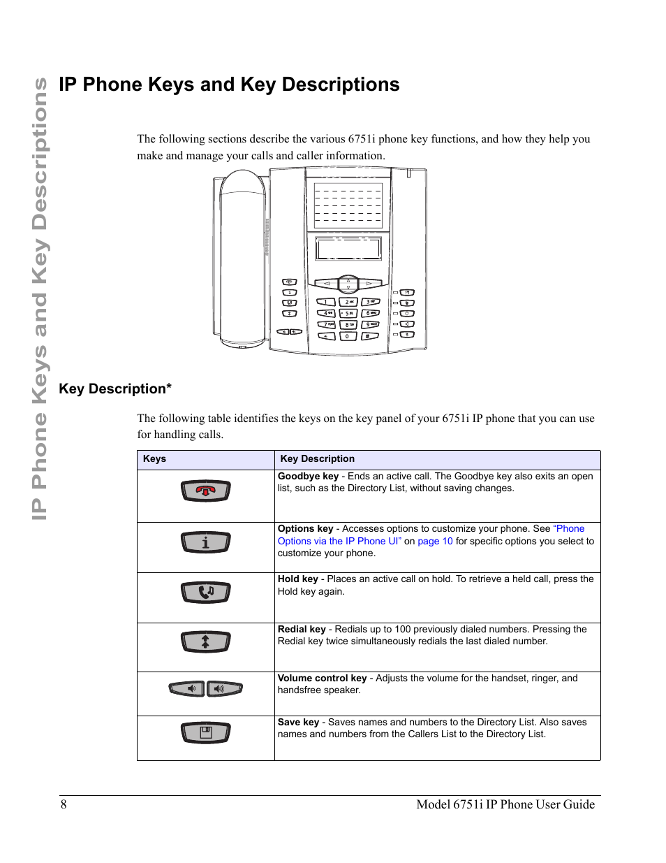 Ip phone keys and key descriptions, Key description | Aastra Telecom 6751I User Manual | Page 16 / 128