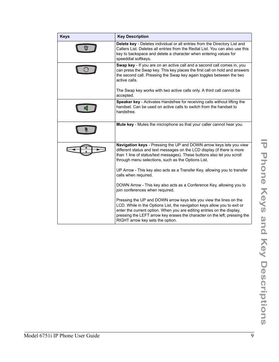 Ip phone keys and key descriptions | Aastra Telecom 6751I User Manual | Page 17 / 128
