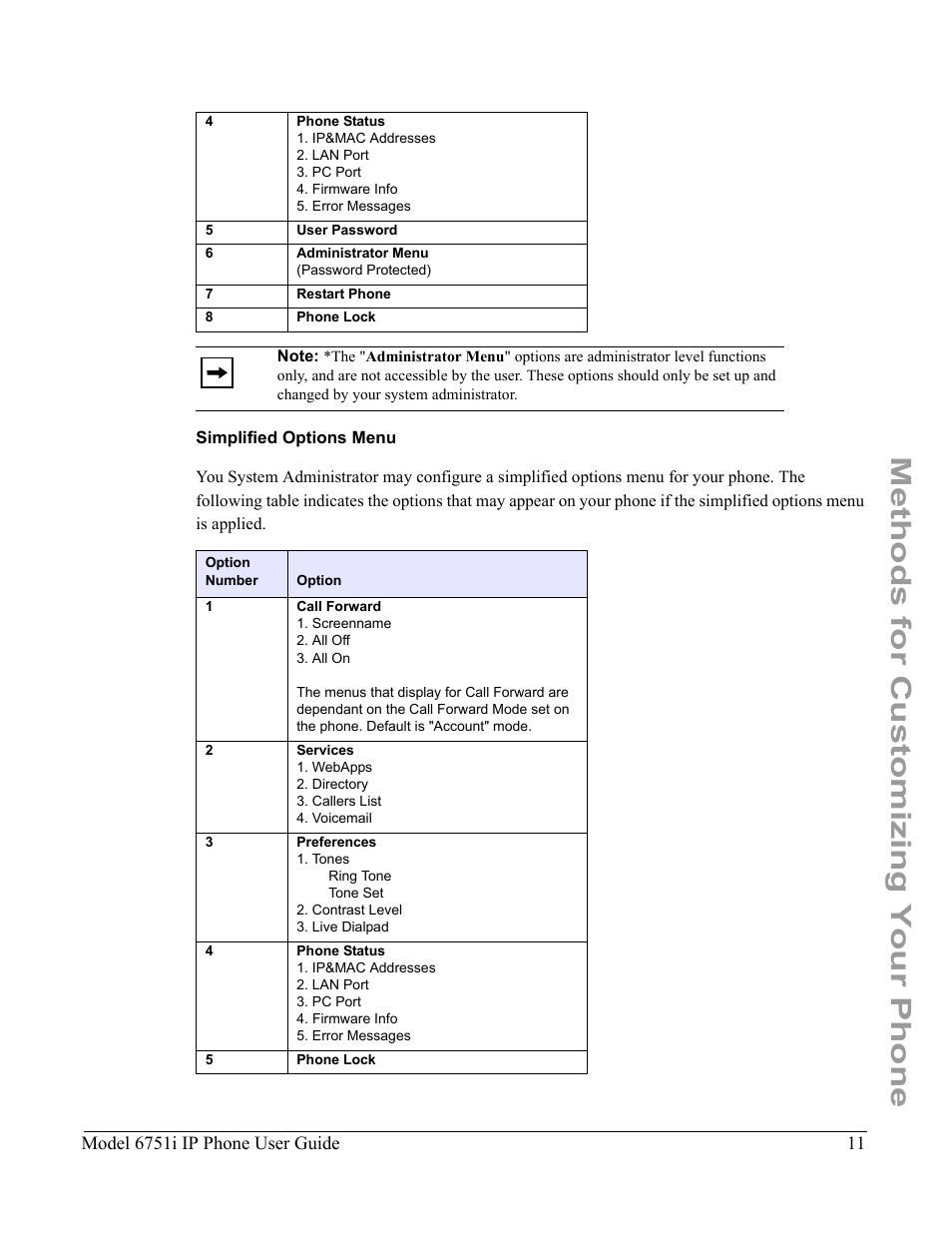 Simplified options menu, Methods for customizing your phone | Aastra Telecom 6751I User Manual | Page 19 / 128