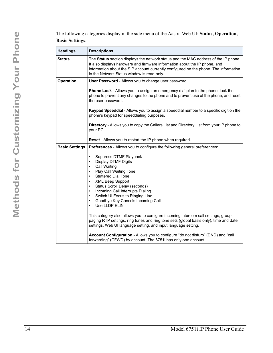 Methods for customizing your phone | Aastra Telecom 6751I User Manual | Page 22 / 128