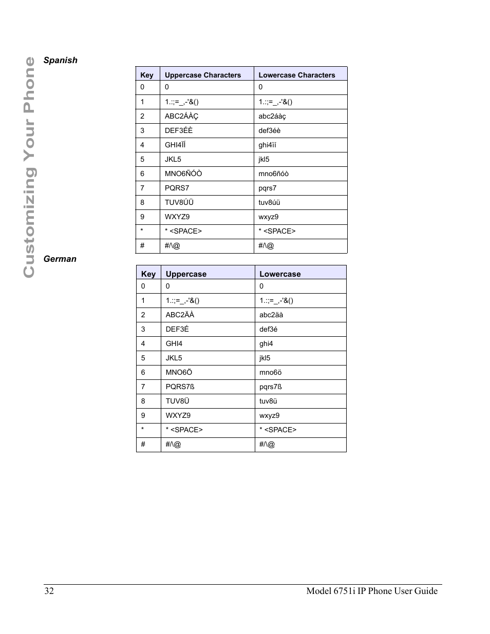 Spanish, German, Customizing your phone | Aastra Telecom 6751I User Manual | Page 40 / 128