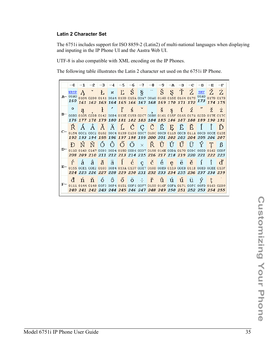 Latin 2 character set, Customizing your phone | Aastra Telecom 6751I User Manual | Page 43 / 128