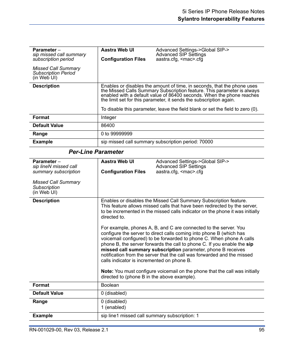 Per-line parameter | Aastra Telecom 53I User Manual | Page 101 / 124