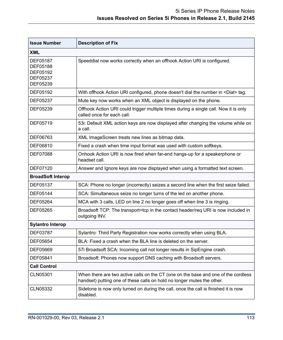Aastra Telecom 53I User Manual | Page 119 / 124