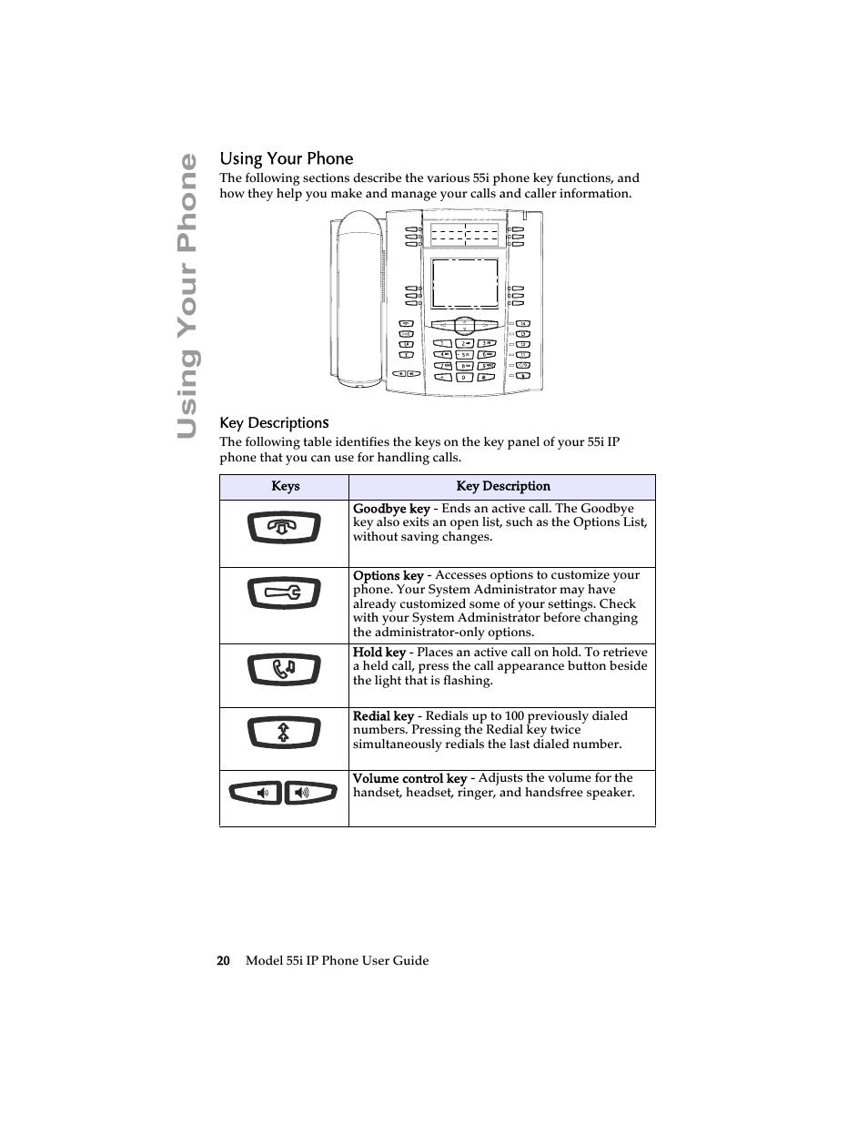 Using your phone, Key descriptions | Aastra Telecom 55i IP Phone User Manual | Page 26 / 152