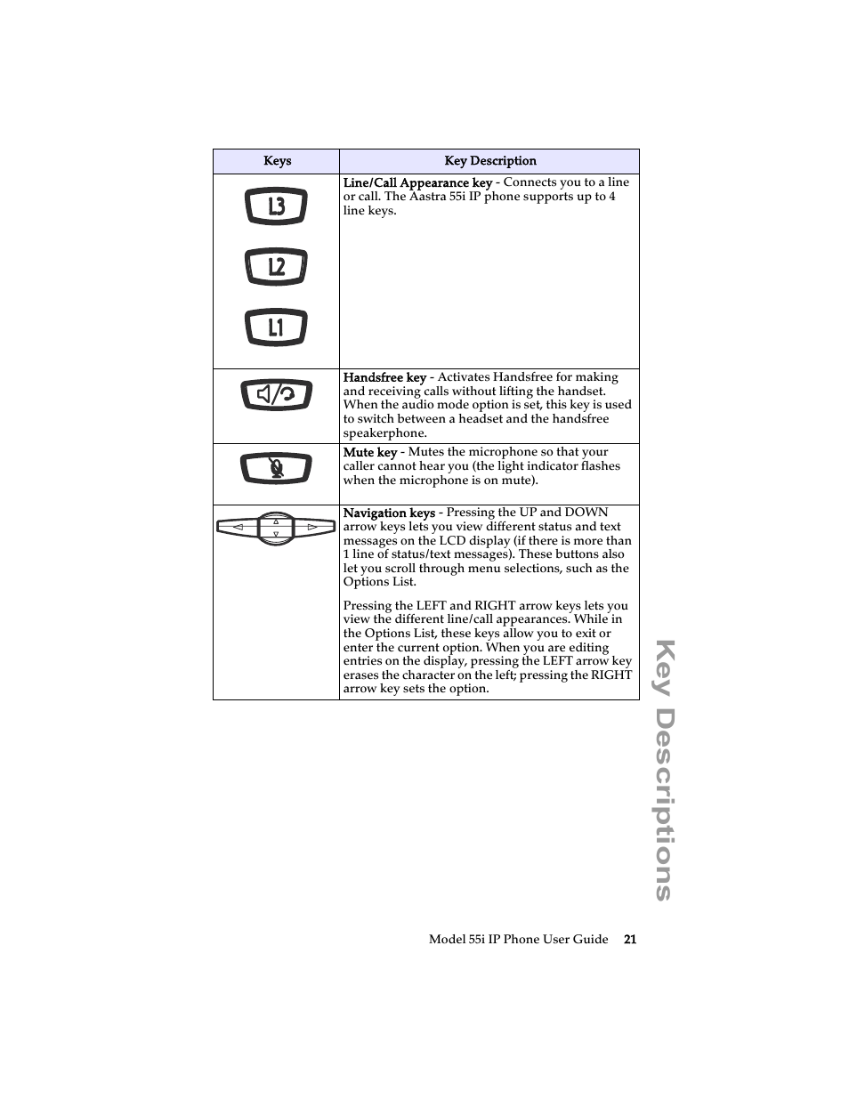 Key descriptions | Aastra Telecom 55i IP Phone User Manual | Page 27 / 152