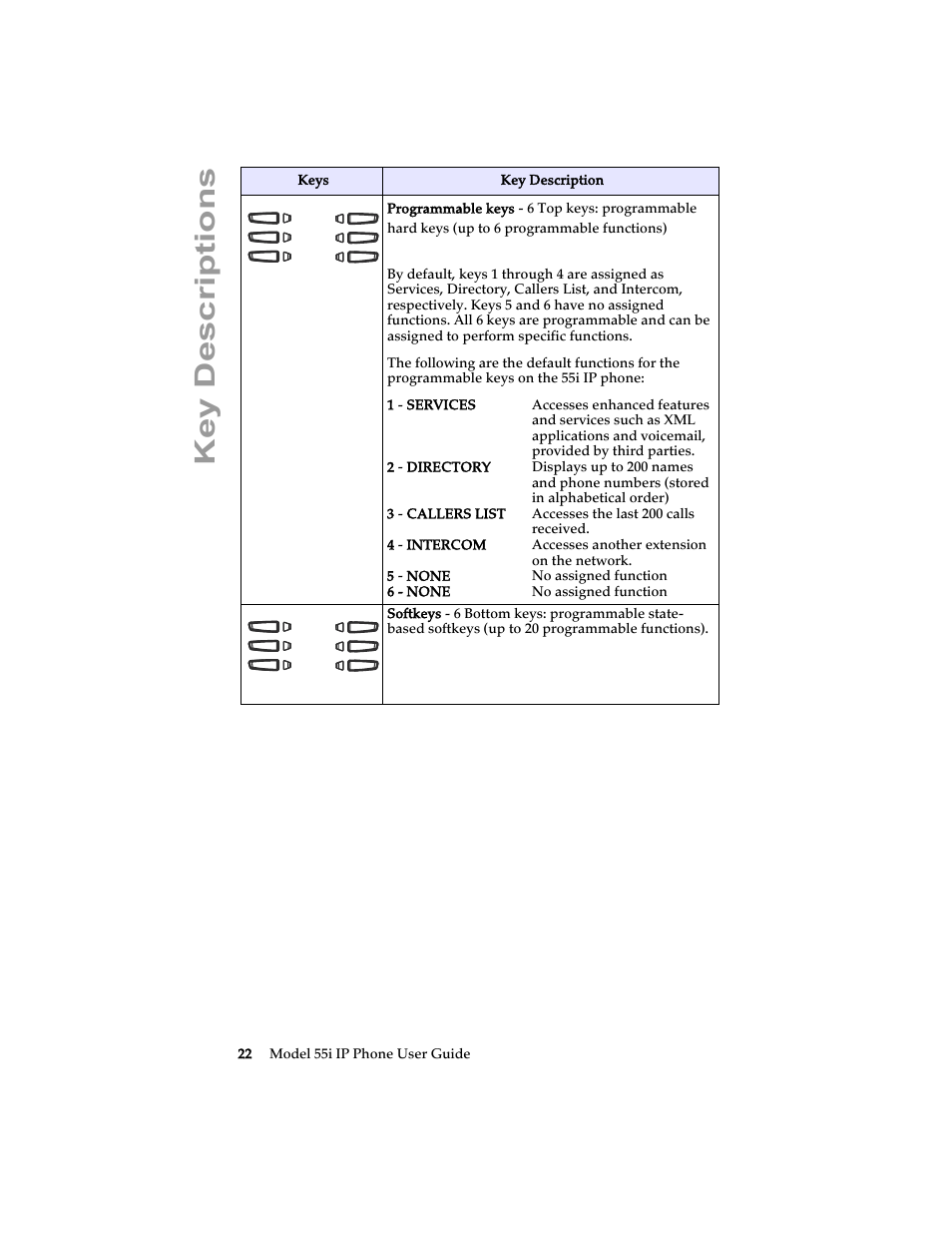 Key descriptions | Aastra Telecom 55i IP Phone User Manual | Page 28 / 152