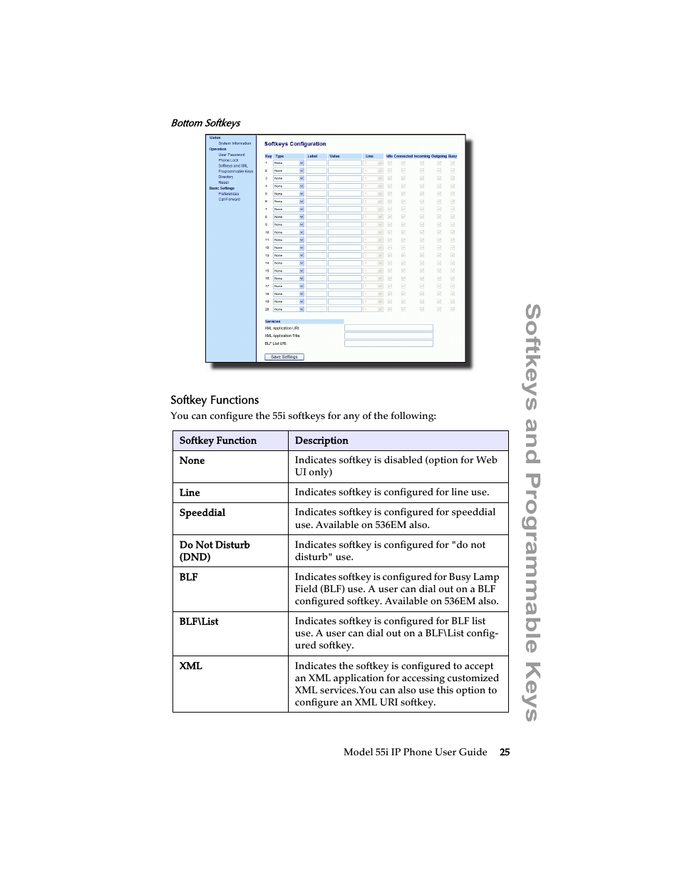 Softkey functions, Softkeys and programmable keys | Aastra Telecom 55i IP Phone User Manual | Page 31 / 152