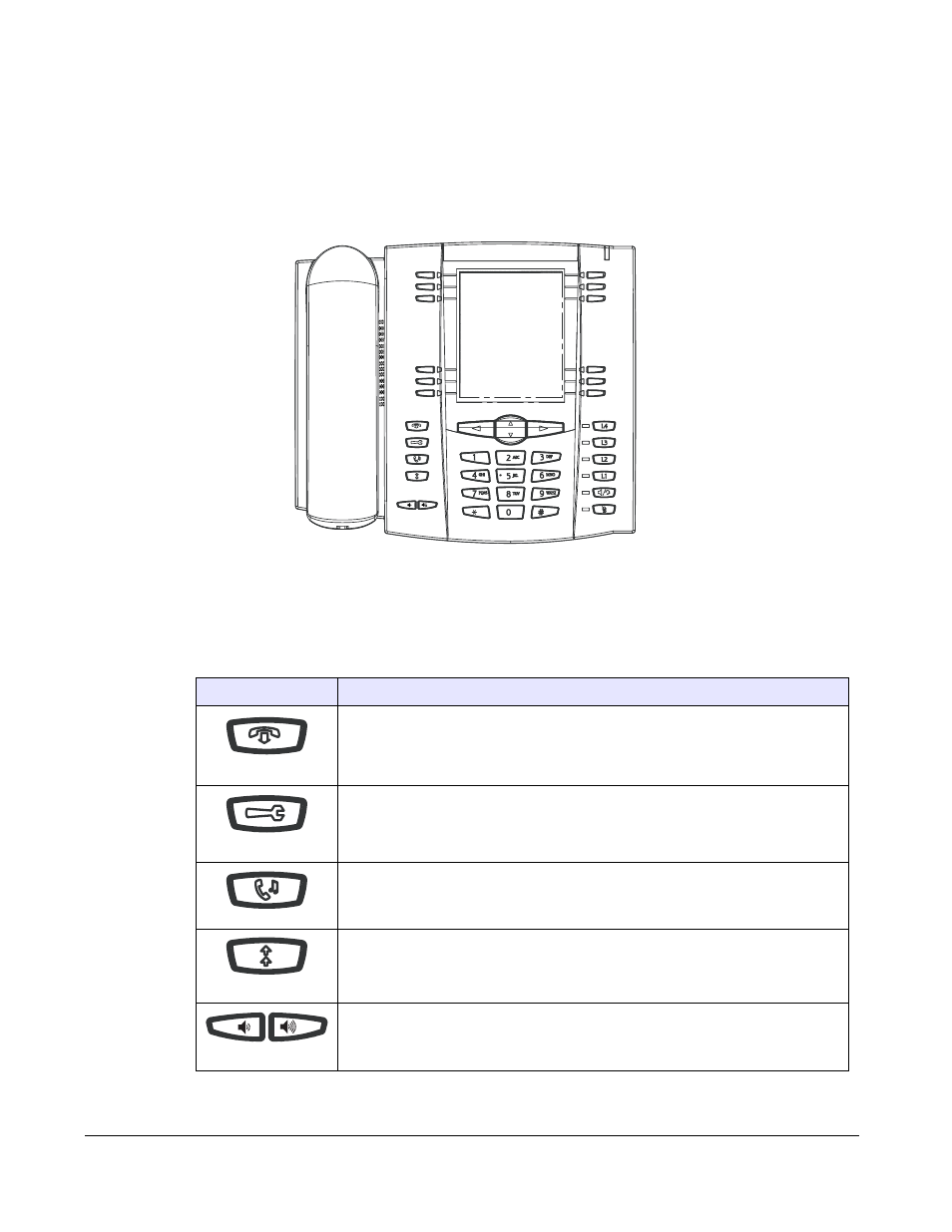 Ip phone keys and key descriptions, Key descriptions | Aastra Telecom 6757I User Manual | Page 20 / 276