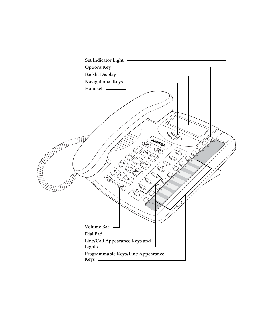 9143i key pad, Aastra ip phone model 9143i, Aastralink pro 160 ip phone user guide | Aastra Telecom Pro 160 User Manual | Page 152 / 230