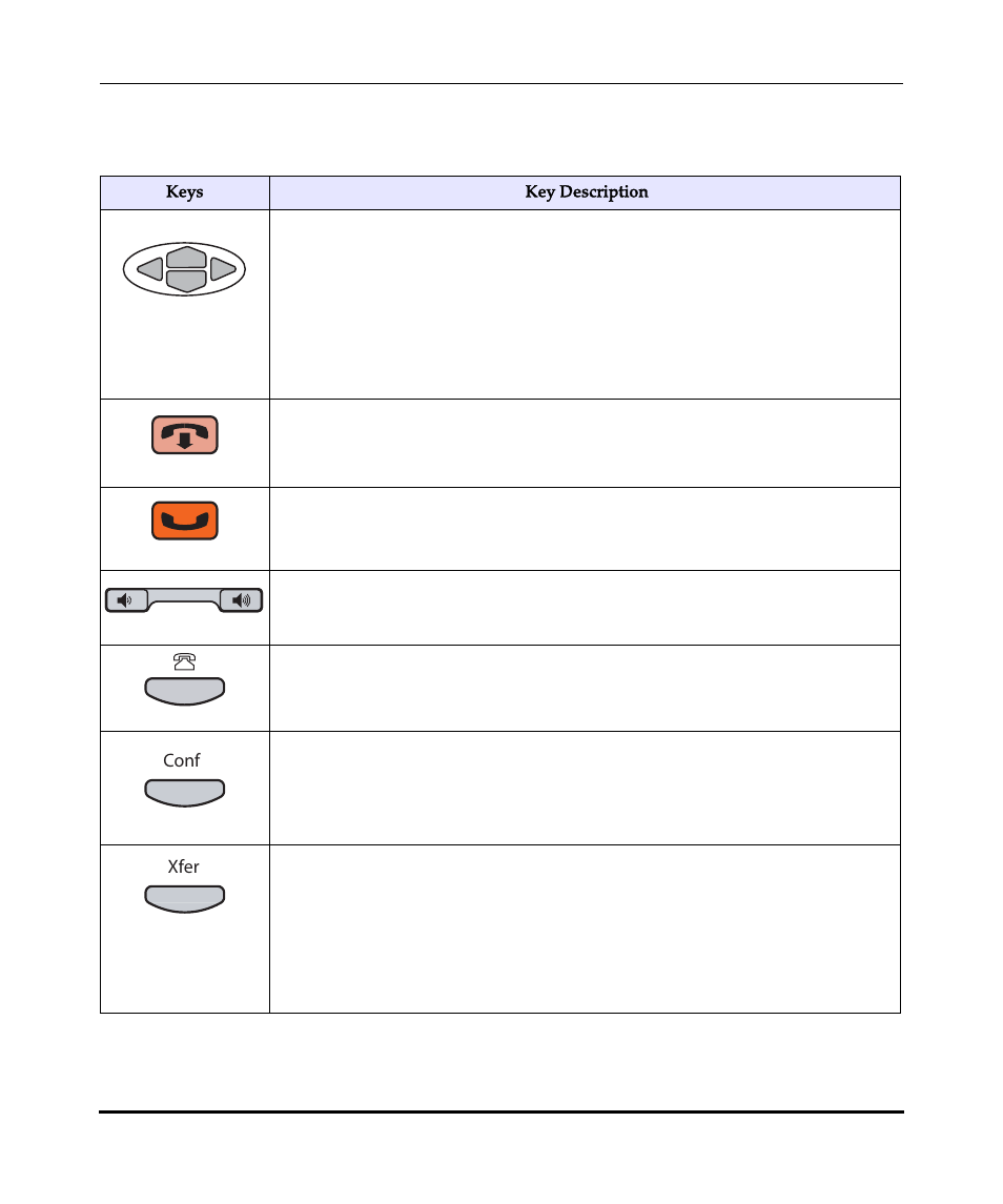 9143i key description | Aastra Telecom Pro 160 User Manual | Page 153 / 230