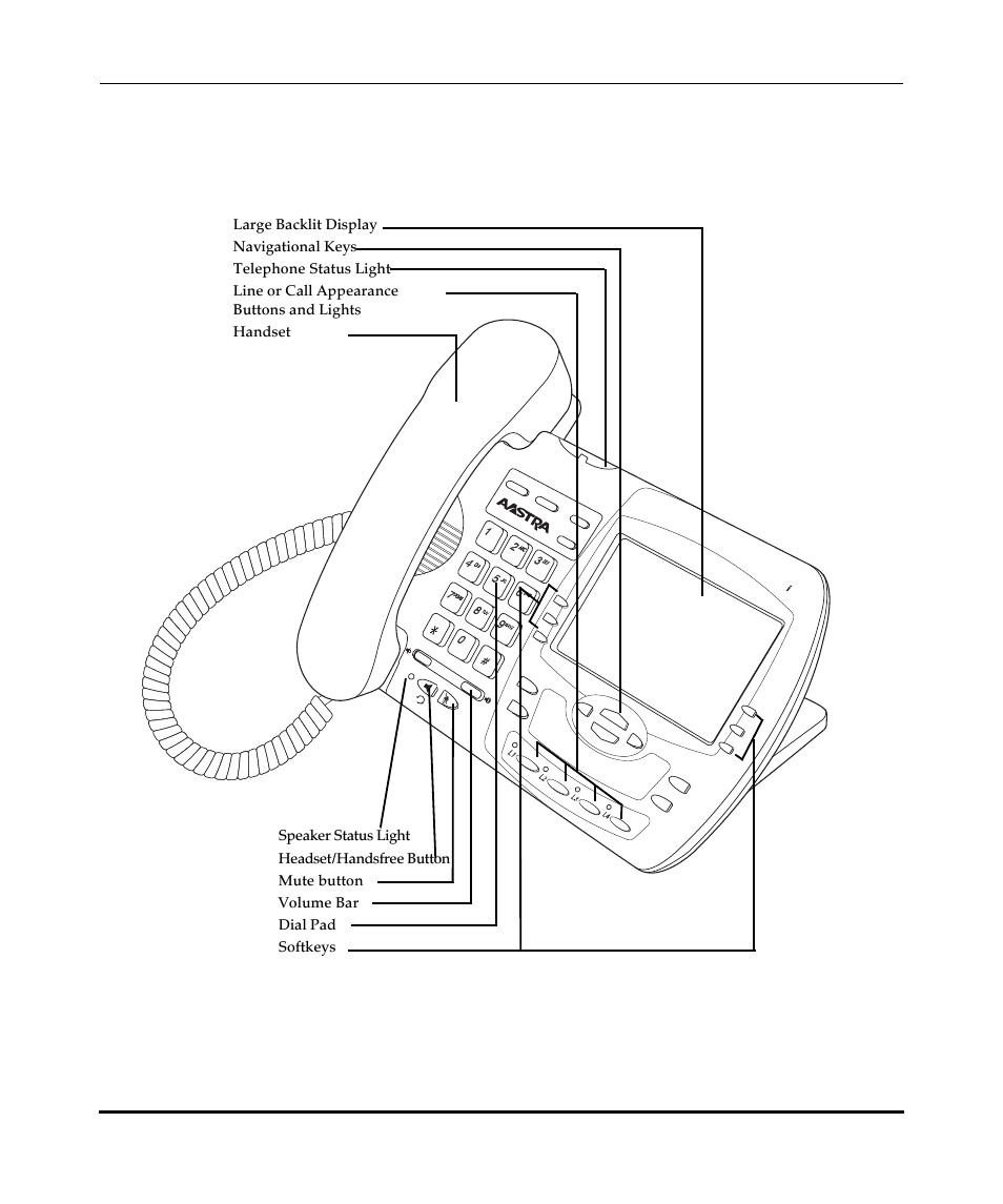 9480i key pad, Aastra ip phone model 9480i | Aastra Telecom Pro 160 User Manual | Page 157 / 230