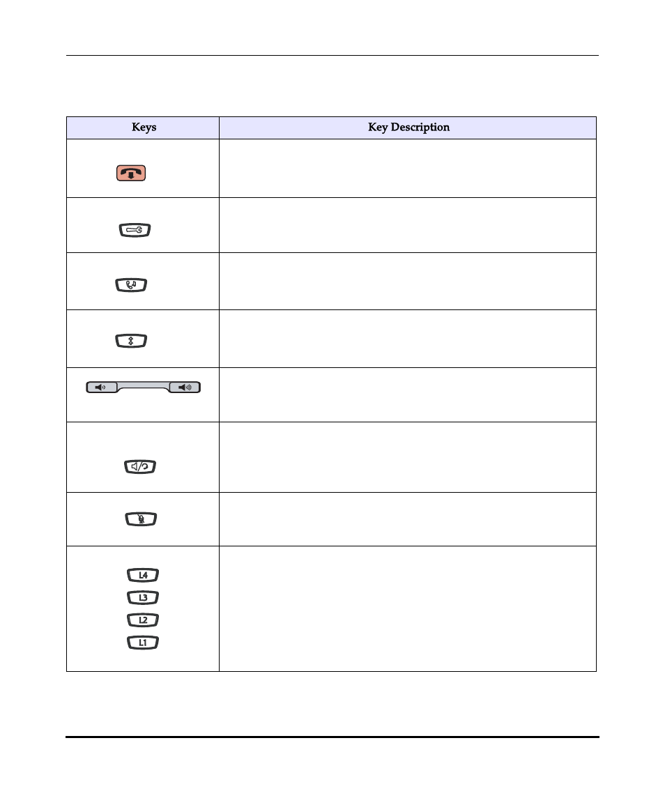 9480i key description | Aastra Telecom Pro 160 User Manual | Page 158 / 230