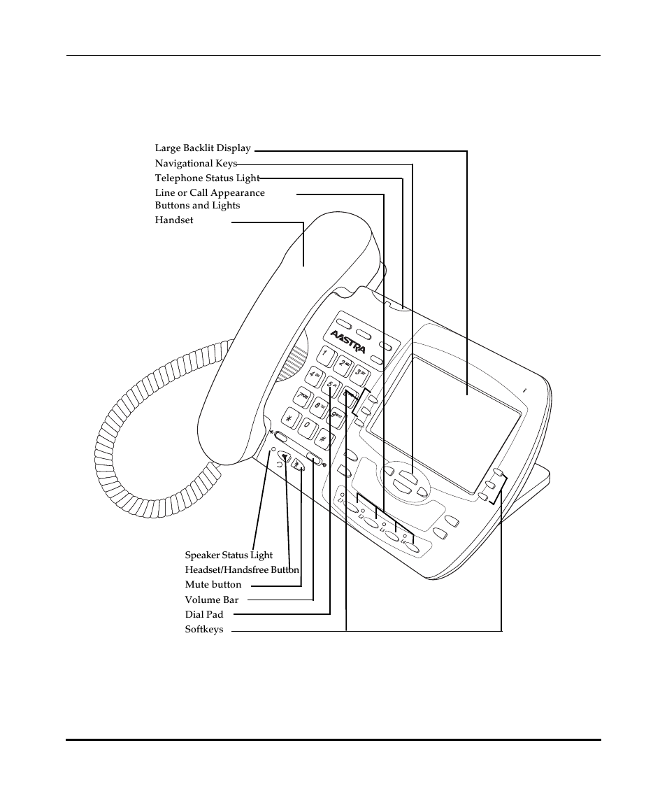 9480i ct key panel, Aastra ip phone model 9480i ct, Aastralink pro 160 ip phone user guide | Aastra Telecom Pro 160 User Manual | Page 164 / 230