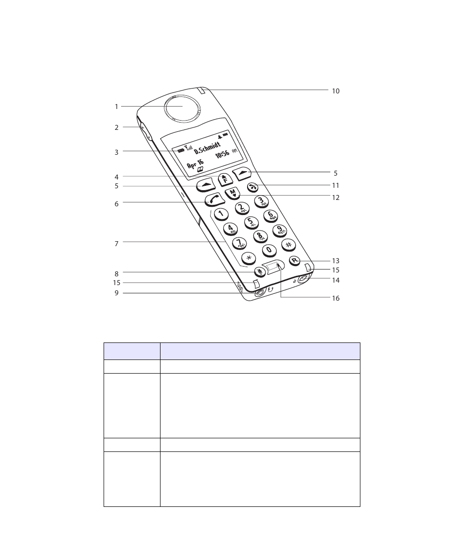 57i ct cordless handset, 57i ct handset key description | Aastra Telecom Pro 160 User Manual | Page 200 / 230