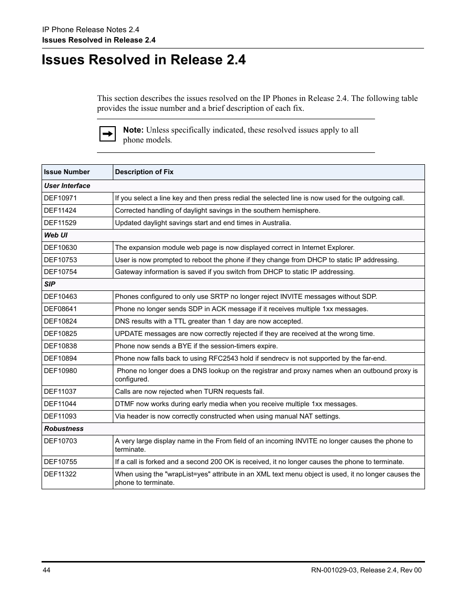 Issues resolved in release 2.4 | Aastra Telecom 675xi Series User Manual | Page 48 / 52
