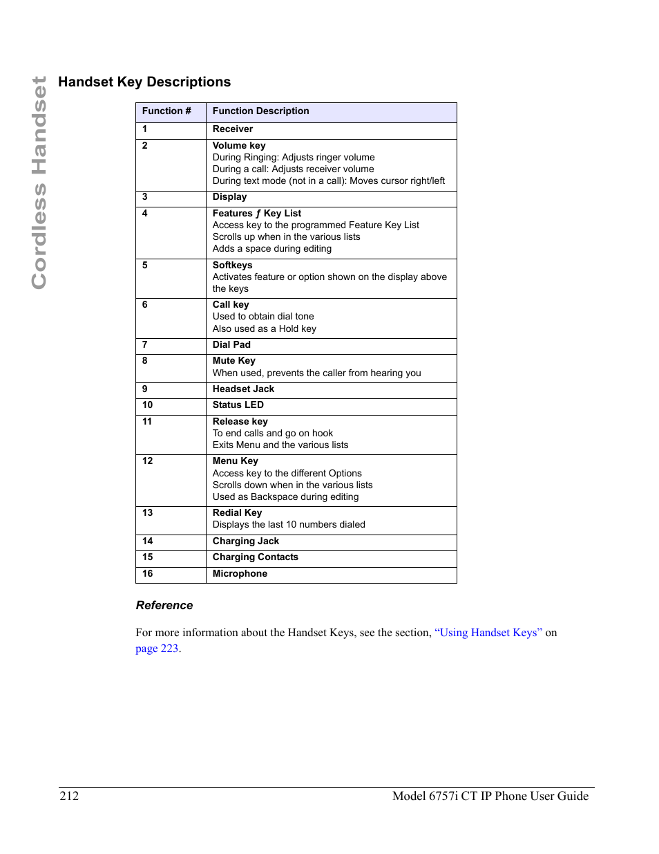 Handset key descriptions, Reference, Cordless handset | Aastra Telecom 6757I CT User Manual | Page 222 / 310