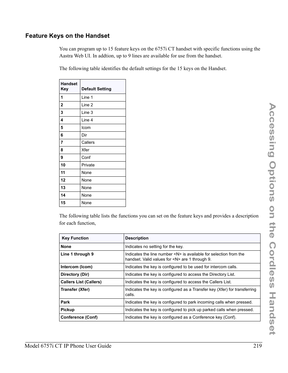 Feature keys on the handset, Feature keys on, The handset | Accessing options on the cordless handset | Aastra Telecom 6757I CT User Manual | Page 229 / 310